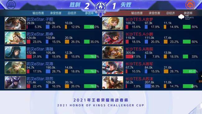 联合中心的 联合中心的